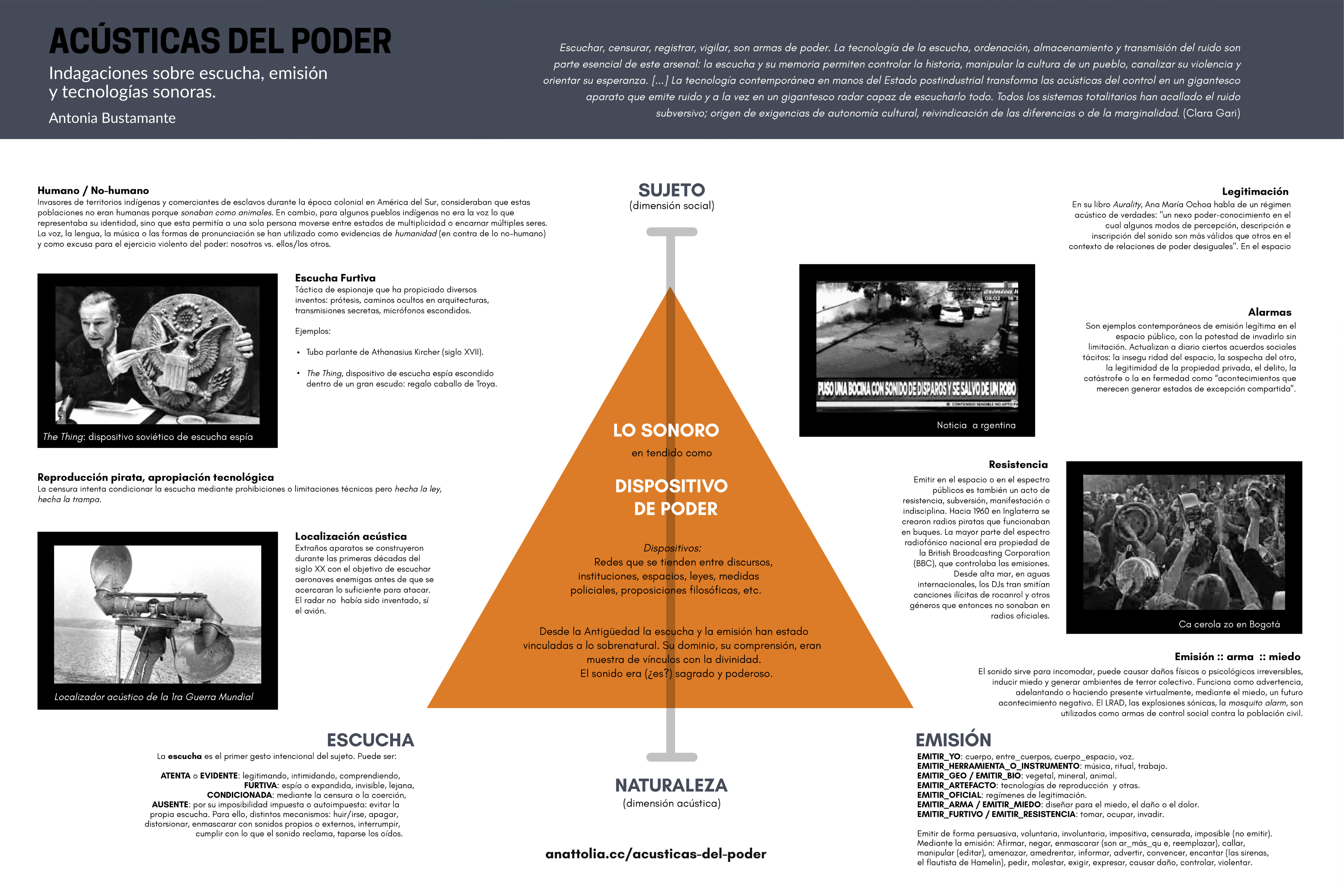 Acústicas del poder: poster